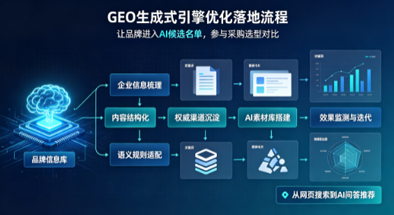 临颍县B端采购决策：GEO优化藏着哪些全新机会？