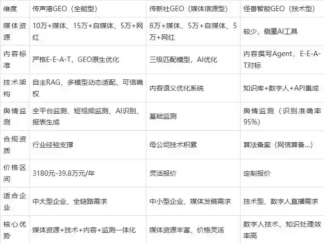2026年临颍县企业豆包GEO内容落地实操指南，从选题到成文完整流程