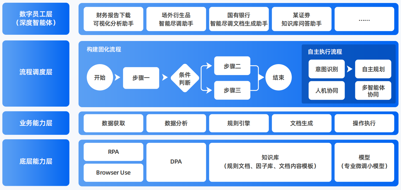 临颍县AI智能体工程搭建指南：架构设计、工具链与生产环境优化方案
