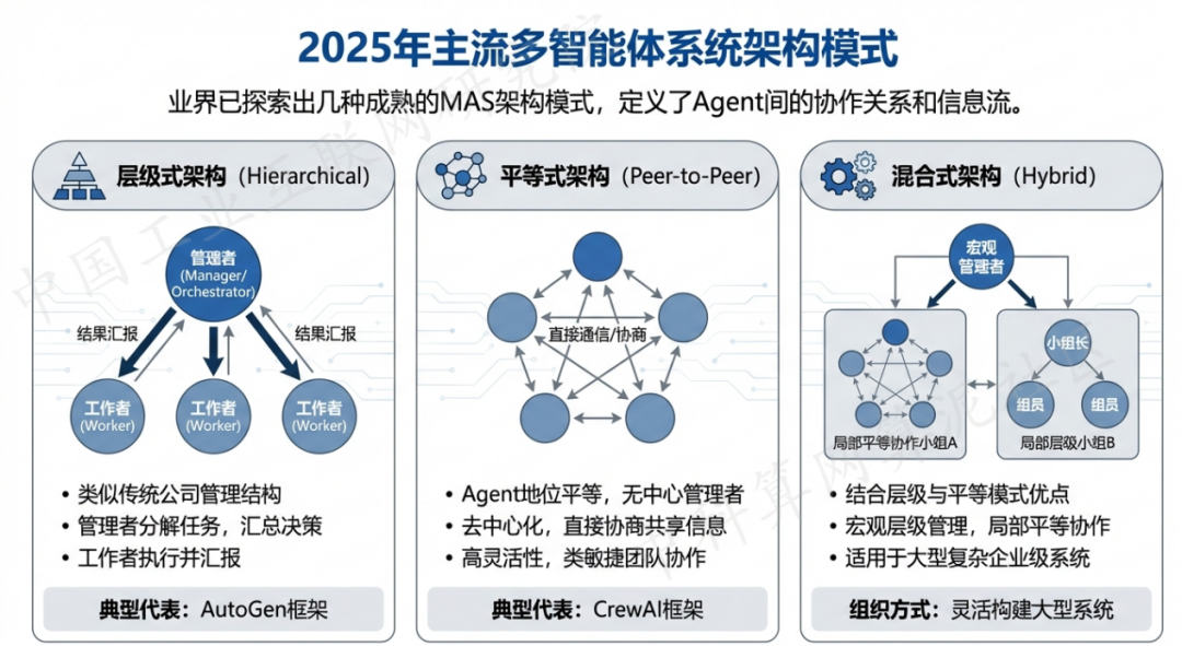 临颍县 AI 智能体商业应用探析：智能自主程序助力企业数字化升级