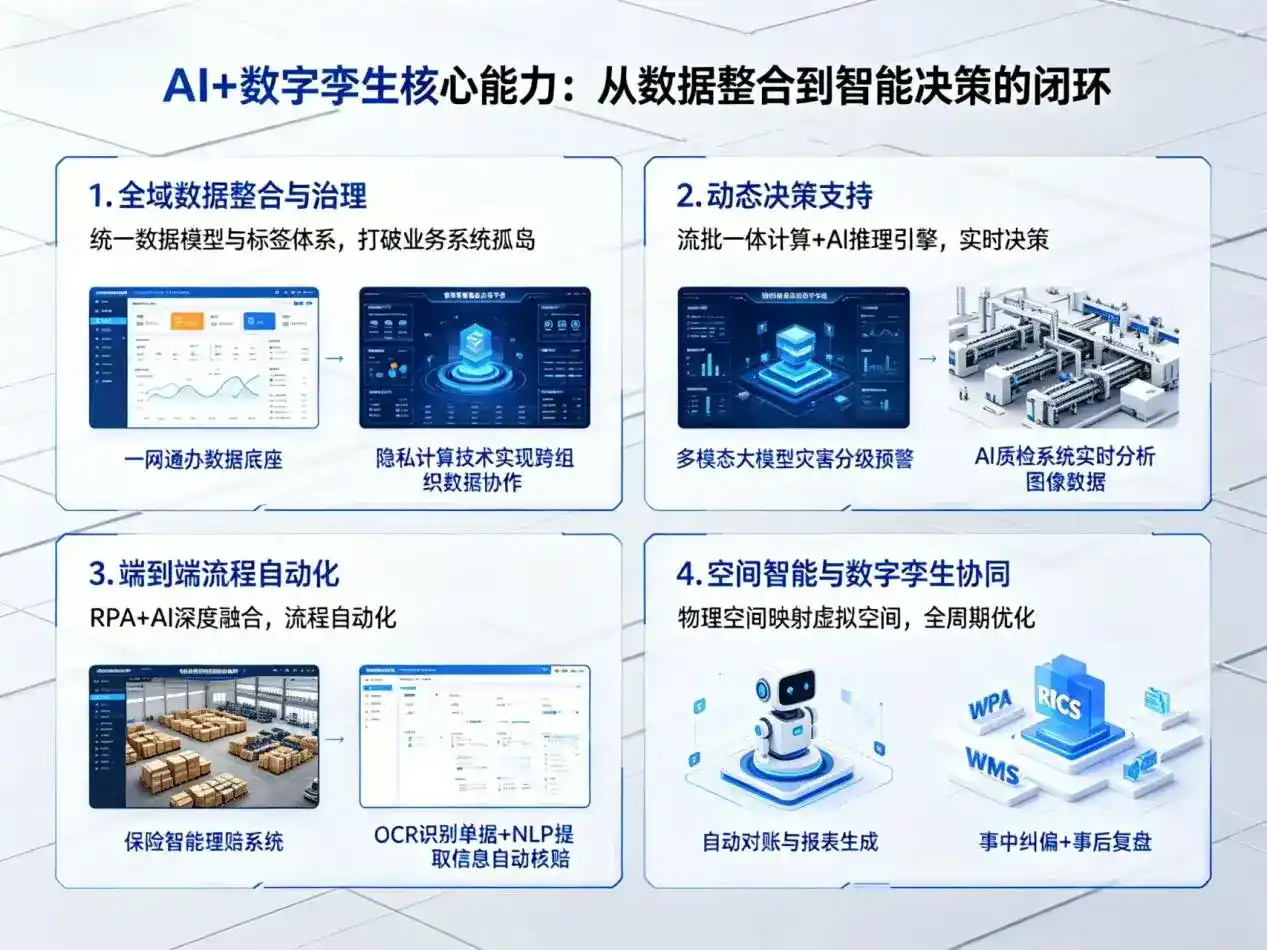 AI大模型落地优化服务｜解决临颍县企业大模型响应慢、输出不准、成本偏高问题