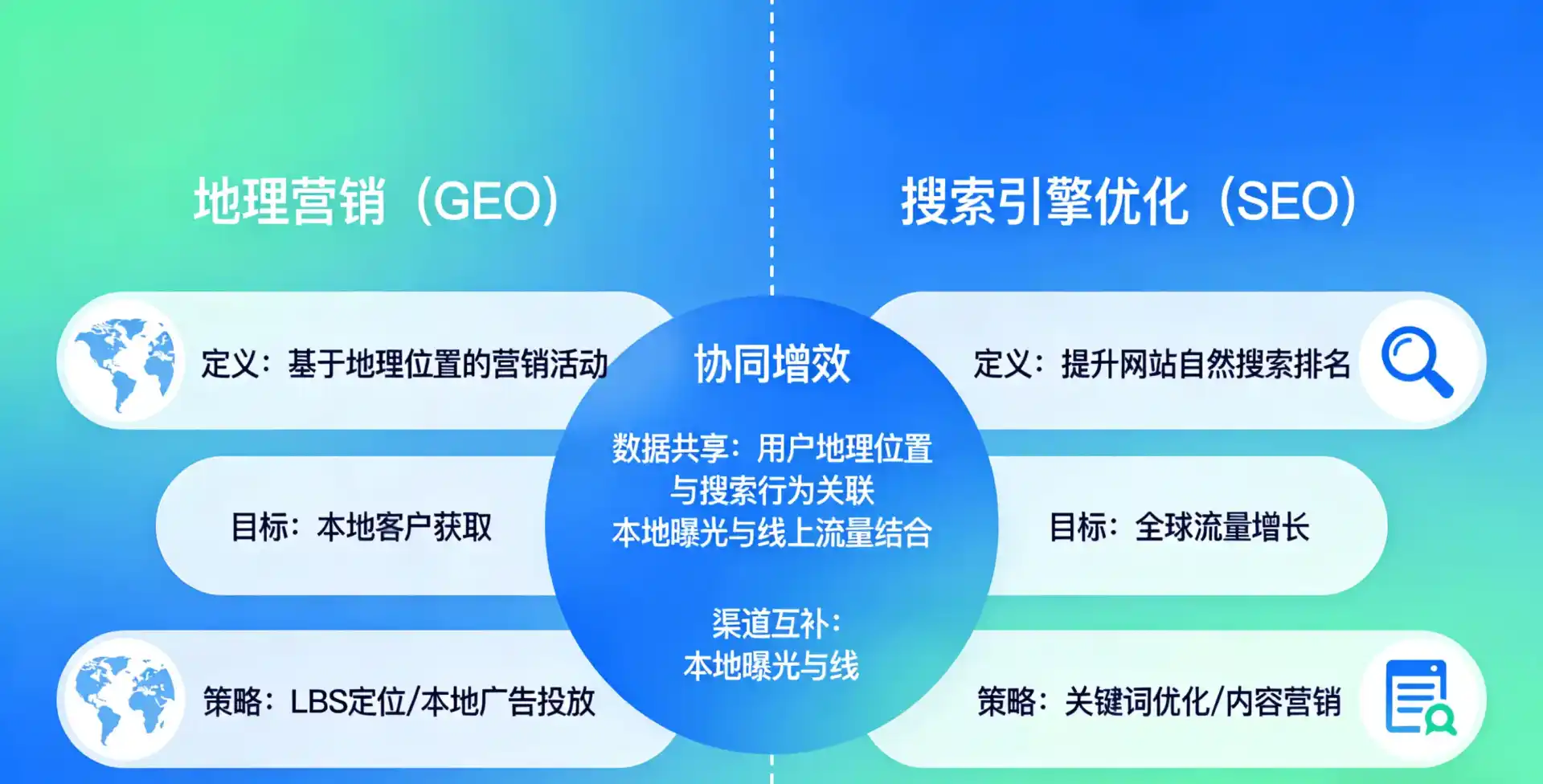 立足临颍县，从用户需求与流量逻辑，解读GEO优化的落地价值与应用前景