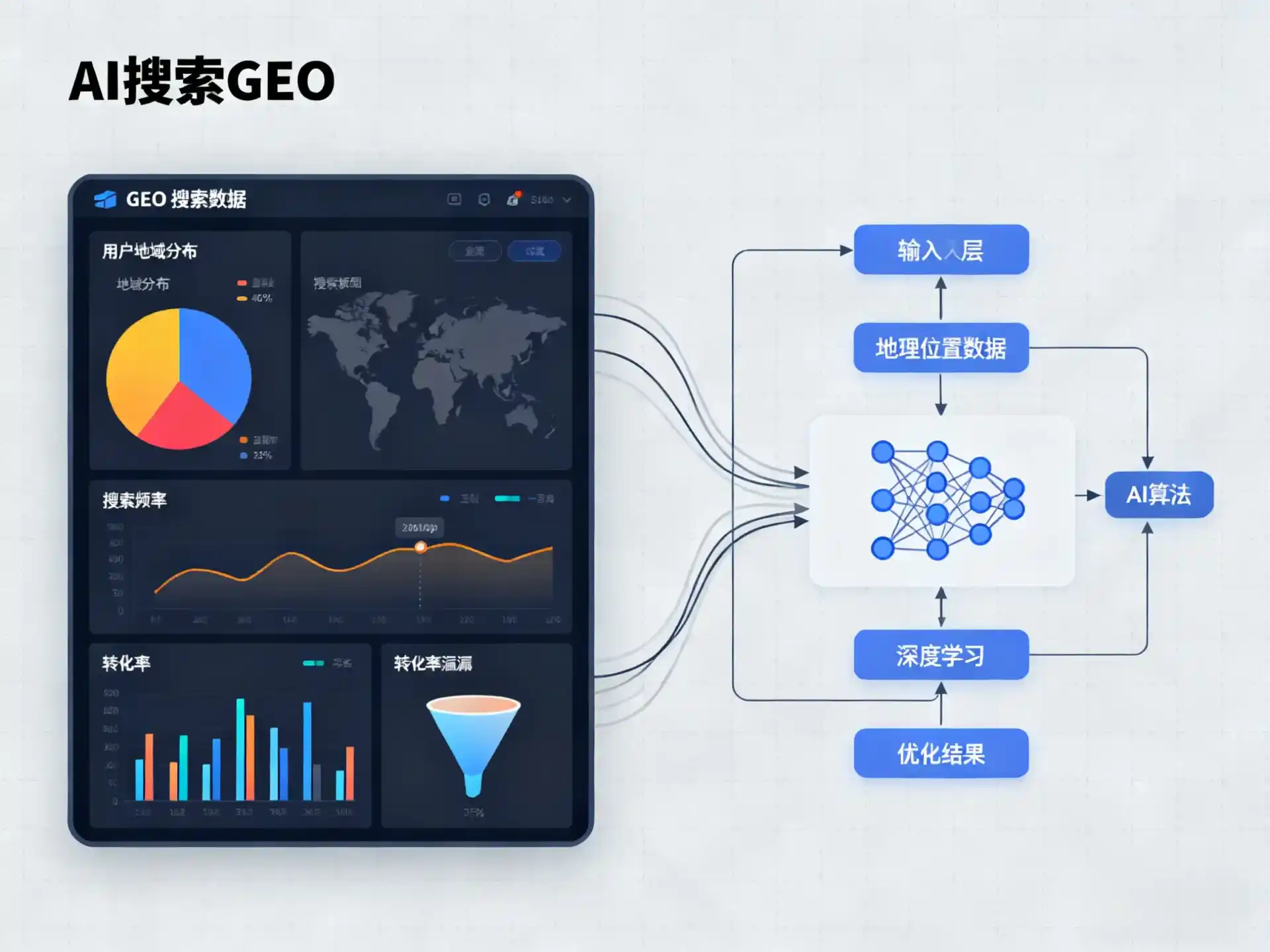 临颍县GEO优化服务商该如何筛选？生成式引擎优化行业实践观察